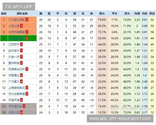 篮球联赛赛季关键比赛复盘数据